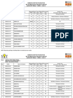 Science Olympiad Foundation (Summary Result - Sheet) - 2020-21 Sof International English Olympiad