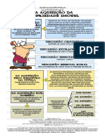 Mapas Mentais de Direito Civil