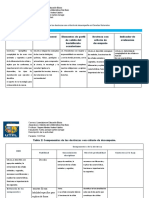 Foro Analiza Los Componentes Estructurales de Las Destrezas Con Criterio de Desempeño en Ciencias Naturales