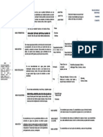 PDF Mapa Mental Tipos de Masa - Compress