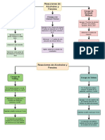 DF Alcoholes y Fenoles - Drawio