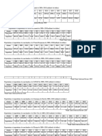 Tableaux Statistiques 2019