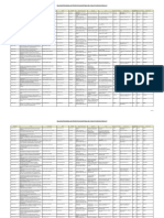 Proyectos Susceptibles Ayudas FPI 2011 V3