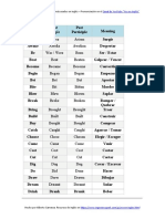 100 Verbos Irregulares Más Usados en Inglés