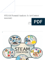 STEAM Pyramid Analysis: Is Art Context Necessary: Abishek P RA2211003012013