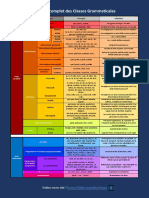 LES CLASSES GRAMMATICALES DE MOTS Le Brevet en Bref