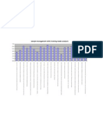 Manager Training Needs Analysis