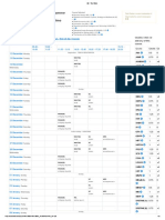 IIM - Pre Mid Term TimeTable