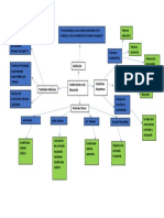 Mapa Conductismo