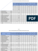 Round1 Cutoff Ranks After Engineering Allottment On 08-10-22 Notified On 08-10-22