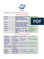 Substantivo. Classificação Dos Substantivos