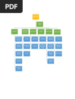 Modelo de Unidades Organicas de Una Empresa Industrial