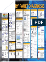 Machinery Fault Diagnosis