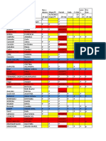 MKT 2022 Status de Trabajos Practicos