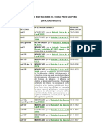 Cuadro de Modificaciones Del Codigo Procesal Penal