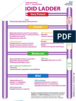 Dermatology Steroid Ladder