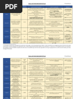 Tabla Funciones Sintácticas