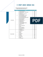 Estrutura Remuneratoria Senai (74131)