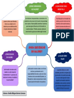 Esquema para Que Educar en Valores