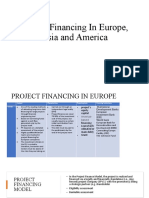 Comprehensive Cases On Project Finance