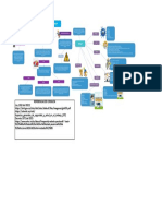 Copia de Mapa Mental SST