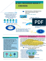 Infografia - Problema Recurso Agua y Energia