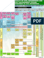 FKAAB BFF Courses Flow 2021