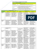 Matriz de Desempeños - CyT