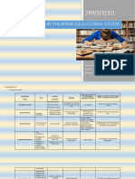 Assignment #2 Philippine Educational System