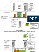 Descripcion de Ambientes