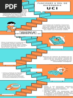 Funciones Y Rol de Enfermeria: Funciones Del Auxiliar de Enfermería en La Uci