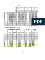 Opp Efficiency 2021-22