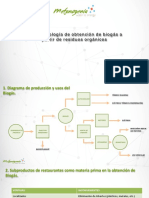 Biogas Residuos Comida