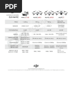 DJI Mavic Comparativo