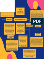 Map of Spiritual Self Representation - Rupisan