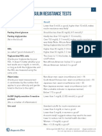 Insulin Resistance Tests