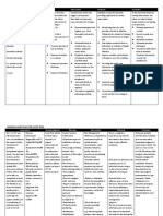 Nursing Care Plan