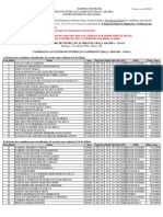 Candidatos TITULARES - Convocados para o CIAGA