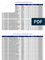 Lista de Preseleccionados - Modalidad Huallaga Beca 18-2023