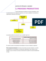 Productivo y Diagramas de Bloques y Equipos