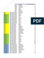 Crime Dataset