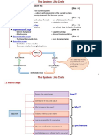 Unit 7 - The Systems Life Cycle