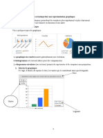 17 Interpréter Un Graphique