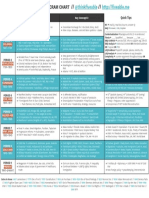 AP US History Cram Chart 2021