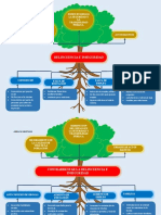 Arbol Problemas 1