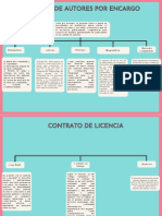 Derecho de Autor Por Encargo