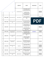 Empresas OJTLI 2022