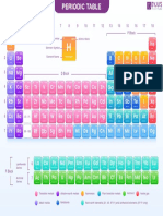 Periodic Table 6