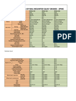 ZPMC Sts Tech Spec