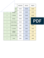 HRA22 - Employee Master Data - Wajiha Fatima 20191-26743